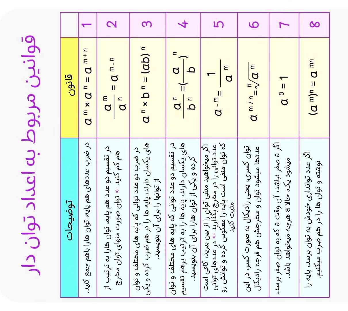 اینا درستن؟