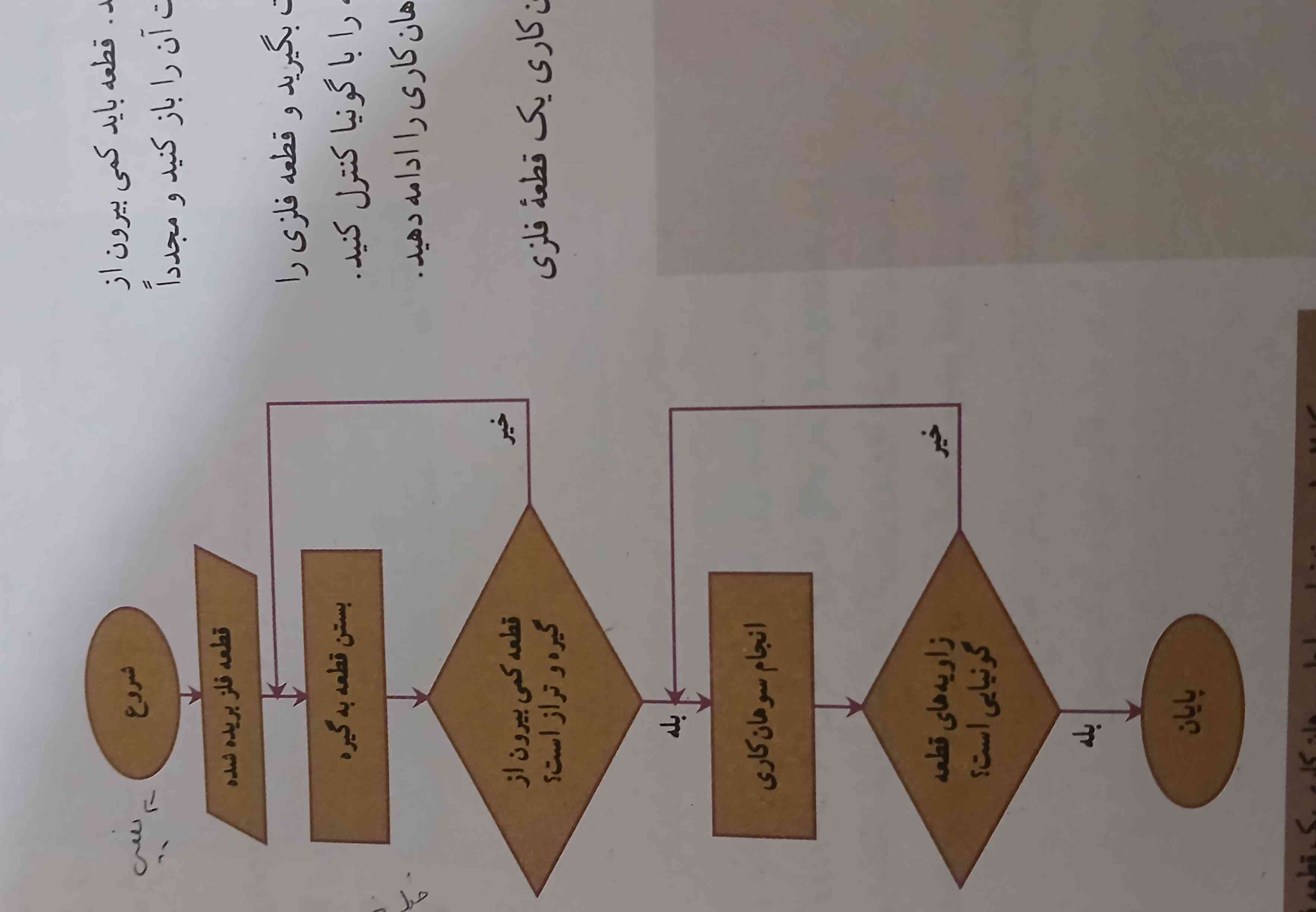 کاشت‌یه‌دانه‌گیاه‌به‌روش‌فلوچارت
لطفابفرستید‌
تاج‌میدم‌فالوهم‌میکنم‌اگه‌‌مثل‌این‌تصویر
بنویسید