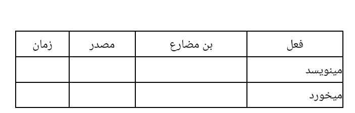 اینو میدونین بگین؟
یا فرمول خاصی داره بگین یادم رفته