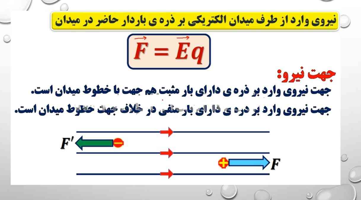 بچه ها،(این نکته رو درکش نمیکنم) الان در اینجا میدان الکتریکی برای این دو ذره هست درسته؟ 
ولی نمیدونم که چرا داره به بار مثبت وارد میشه؟! 