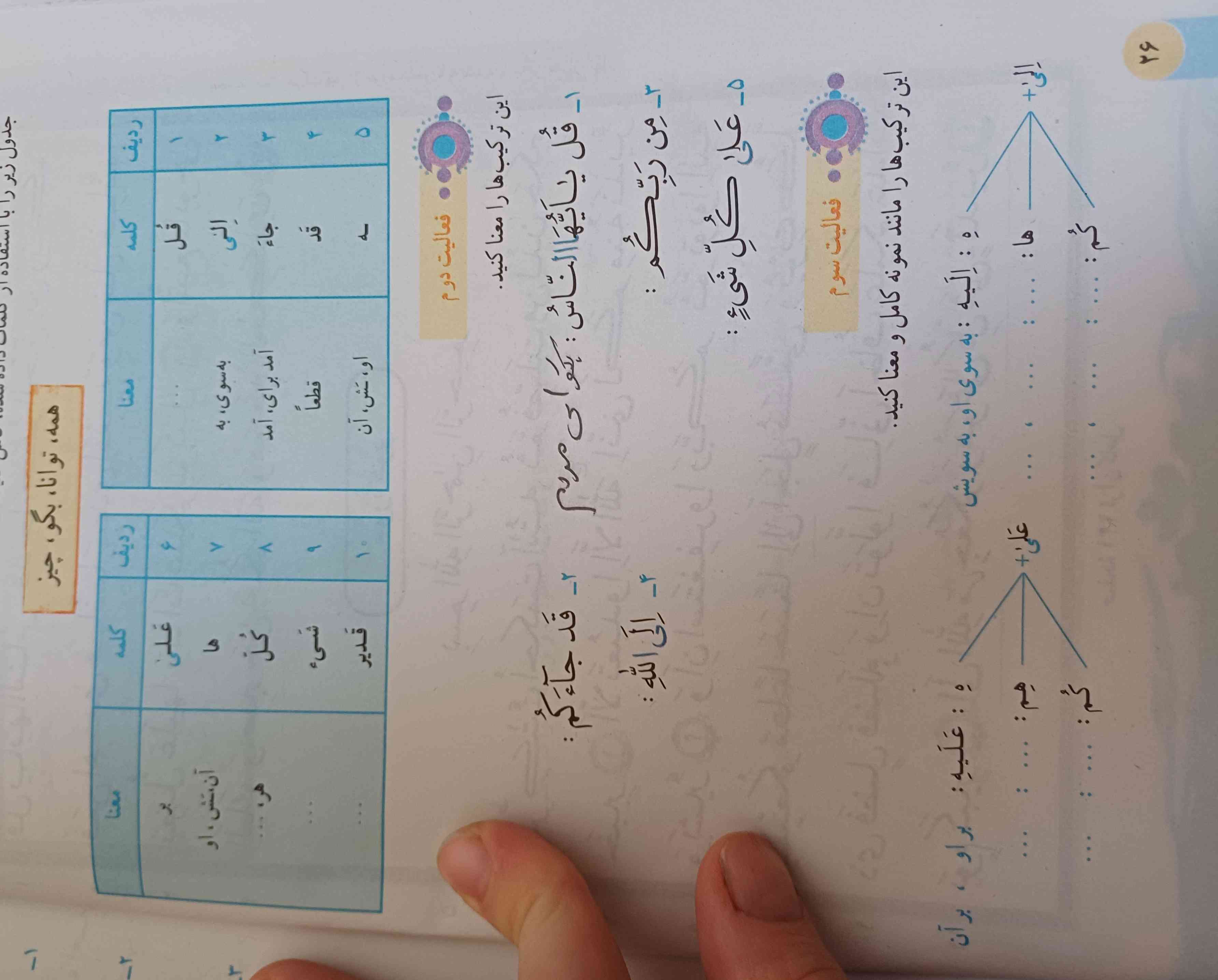 لطفا معنی کنید تاج میدم