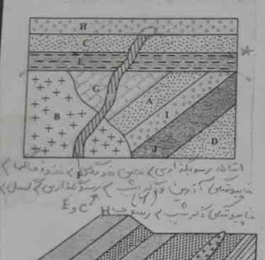 تعیین سن نسبی رو فرستادم یکی از شما حل کردم ببینید من اینجوری می‌خوام . میشه حل کنید اونا و ببینم درسته یا نه