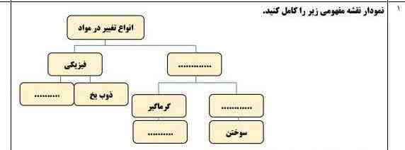 جواب کامل=تاج+فالو 