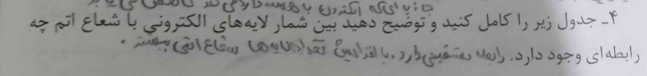 الان اینجا منظور از اینکه میگه لایه ها افزایش پیدا کنه گروه هاست دیگه درسته؟ چون تو تناوب که اصلا لایه ها تغییر نمی کنه که