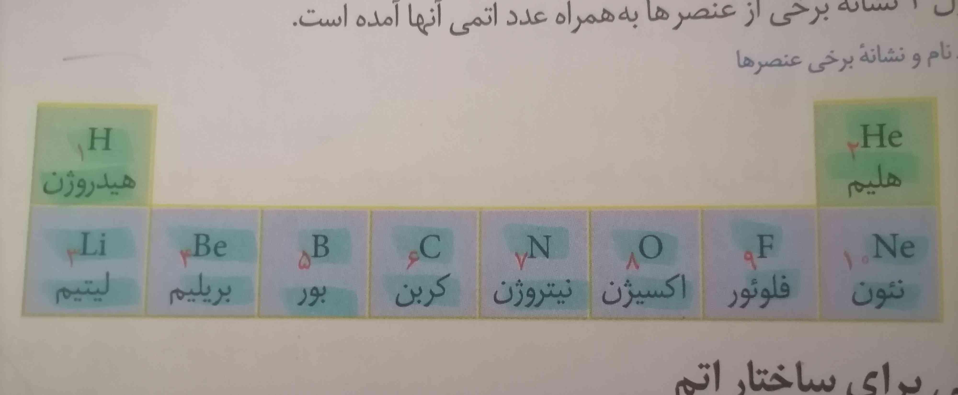 تروخدا واسه این یه رمزی بگین بمونه تو ذهنم