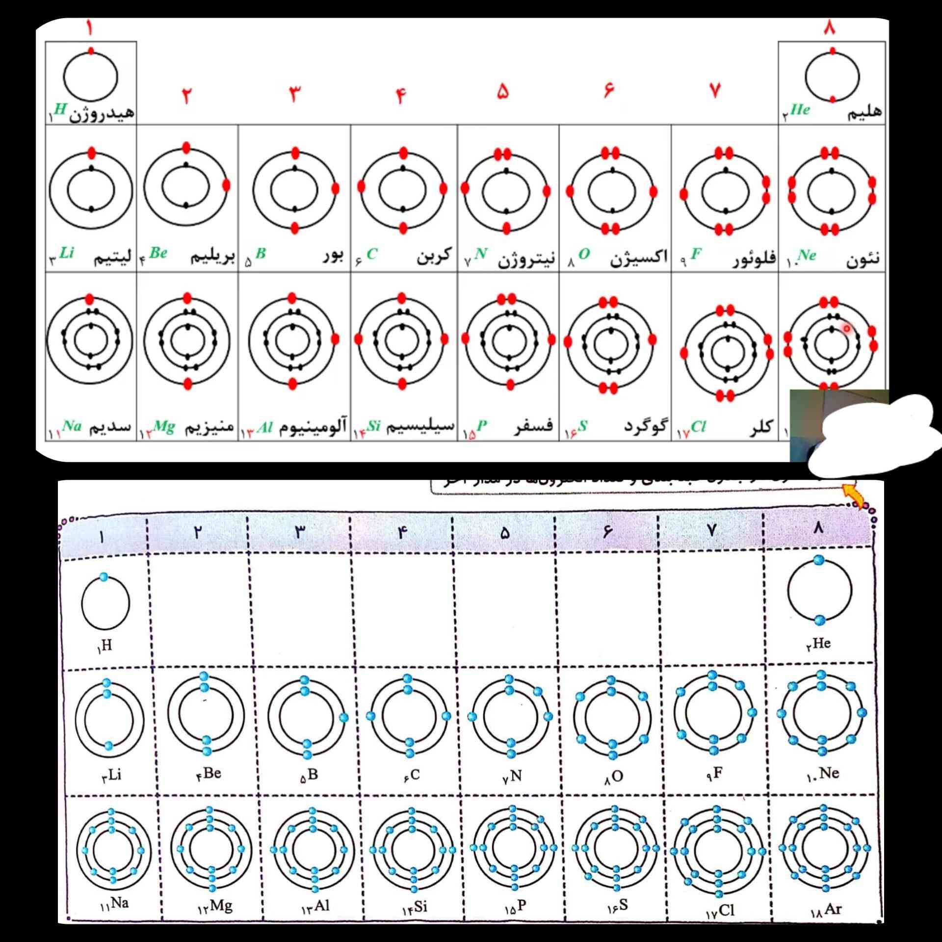 لطفا جواب بدید،تاج میدم
چینش اتمی کدوم تصویر درسته بالایی یا پایینی؟