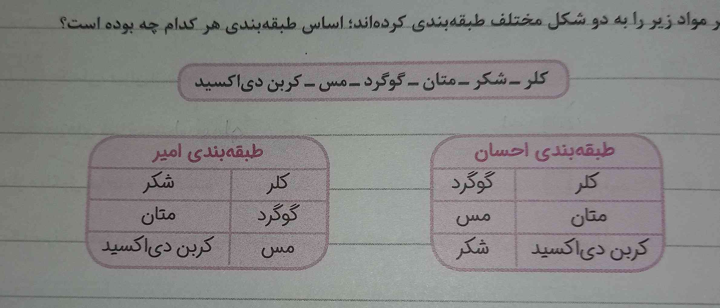 لطفا جواب و میتونید بدین 