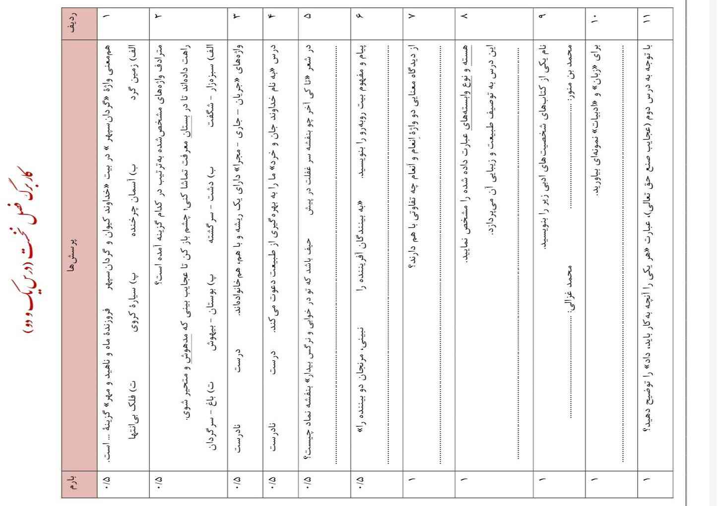 جوابشو بگید ۲۰ دقیقه وقت دارم تاج و معرکه میدم 