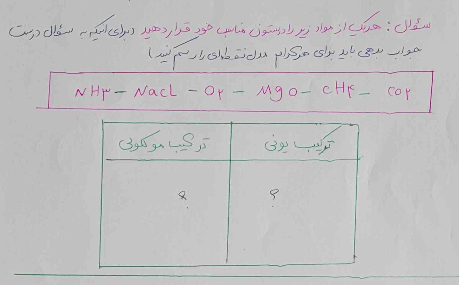 جواب این سوال رو هرکس بده تاج میدم.لطفا سریع🙏🏻🙏🏻