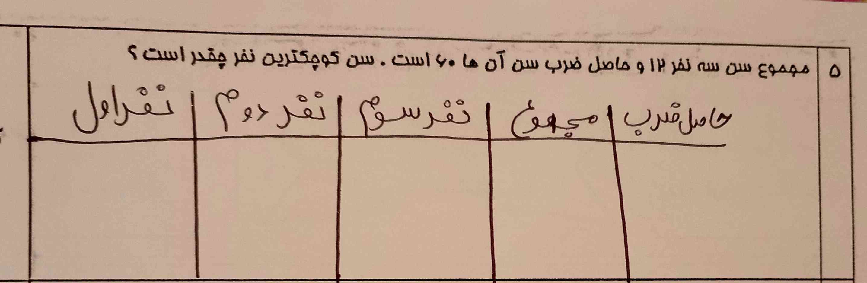 مجموع سن سه نفر ۱۲ و حاصل ضرب سن آنها ۶۰ است.سن کوچکترین نفر چقدر است؟!....