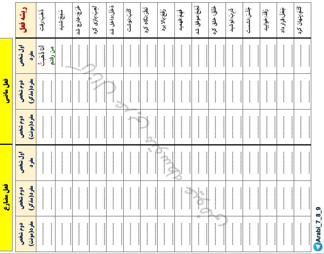 کسی میتونه اینو برام حل کنه