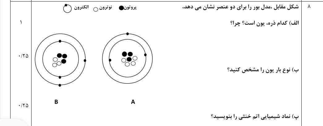 جواب اینا چیمیشه؟ تاج میدم