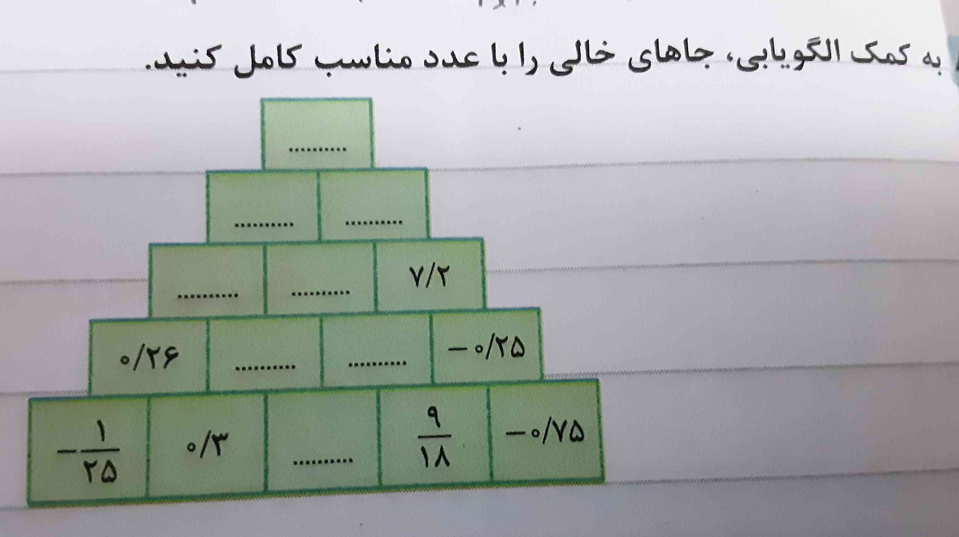 سلام پاسخ چی میشه تاج میدم