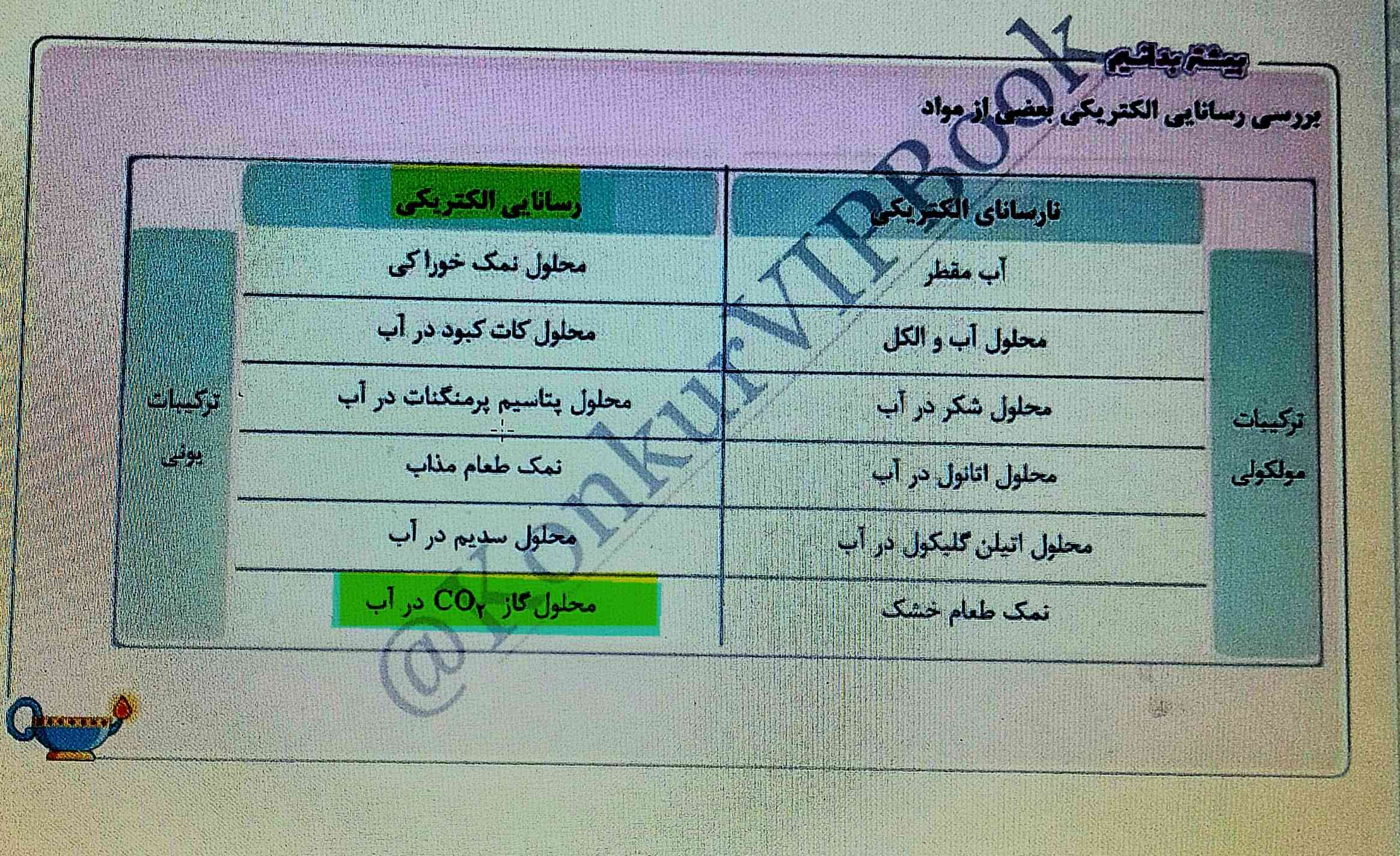 کربن و اکسیژن نارسانا هستند پس چرا  محلول کربن دی اکسید در آب رساناست؟