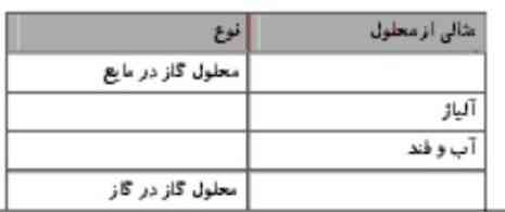 هرکی این رو حل کنه تاج میدم