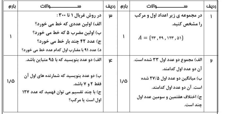 میشه اینارو بگید  🙏