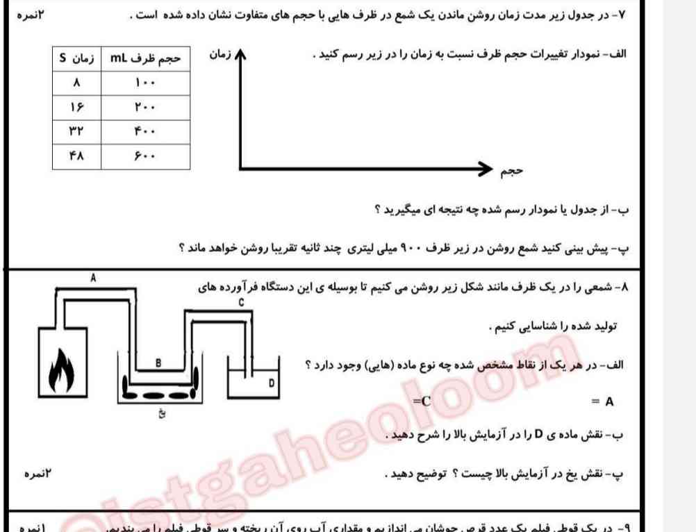 حلش کنید تاج میدم لطفا 