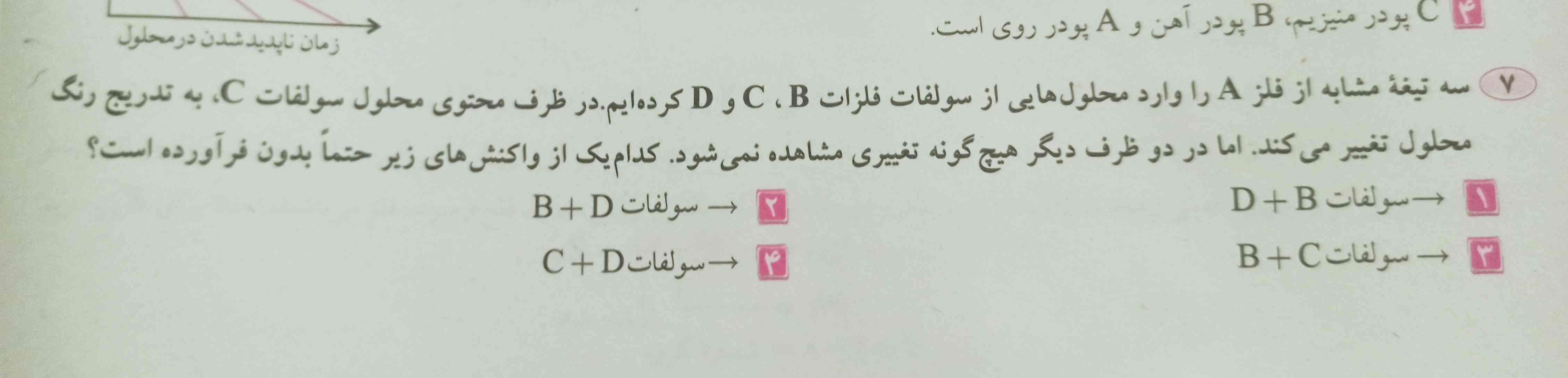 شیمیدانان پرسان بدین جوابو +تاج