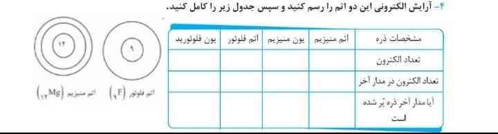 این چجوریه؟