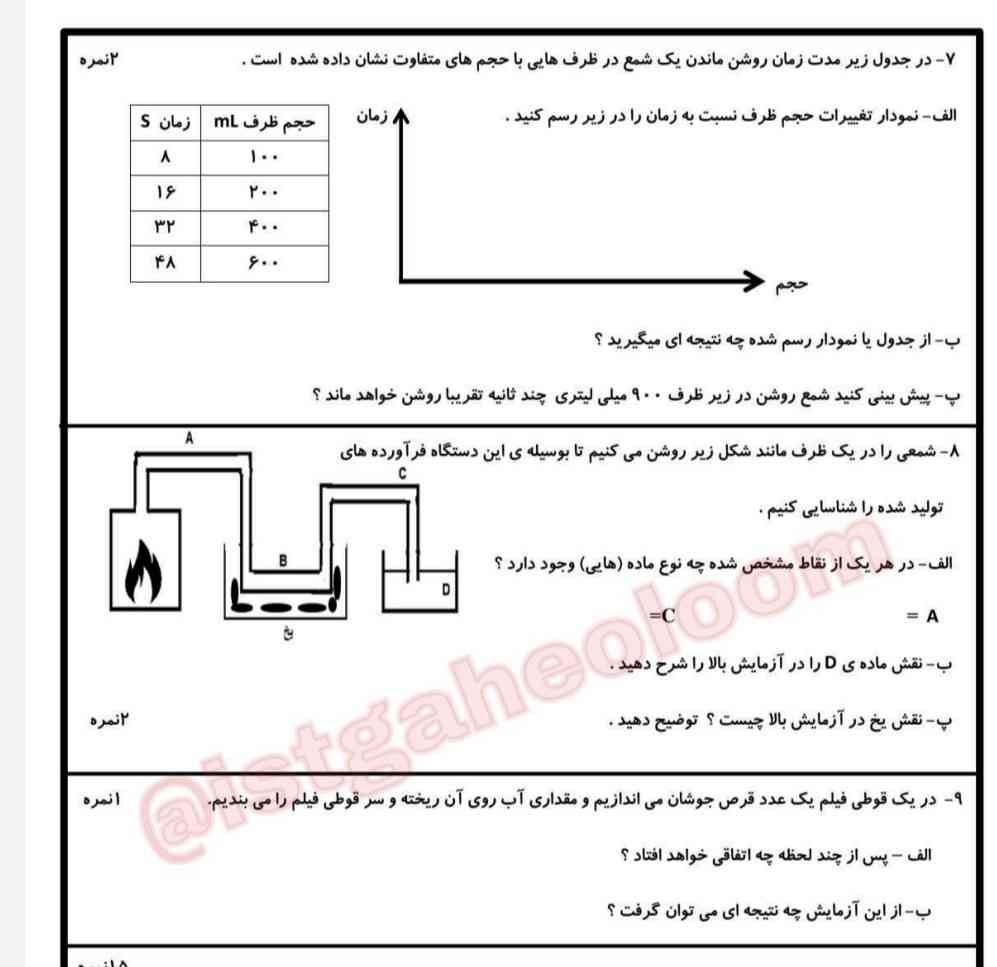 حلش کنید تاج میدم لطفا. گزارش نکنید