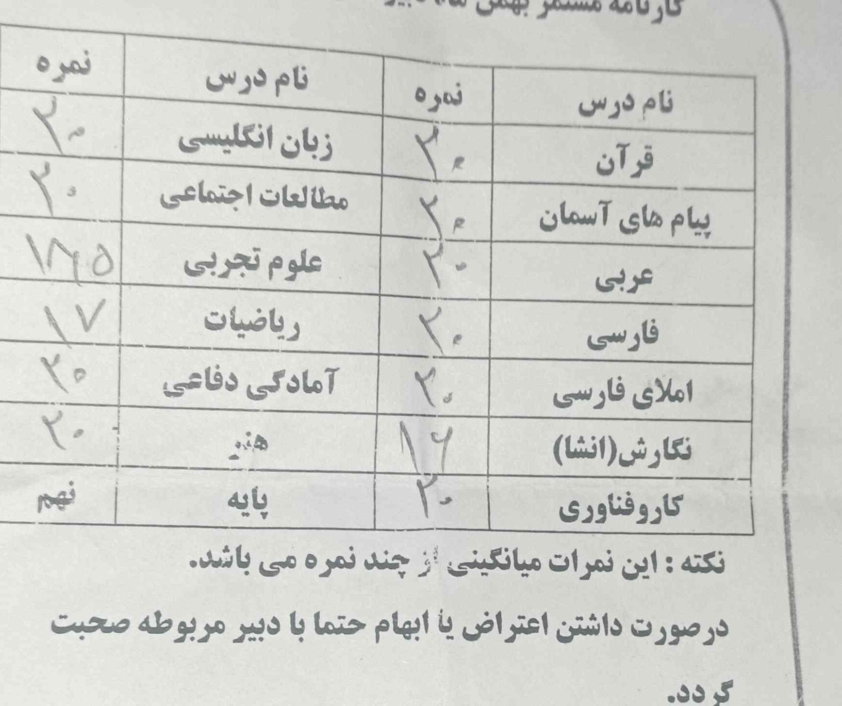 میشه برام نمونه سوال از فصل دوم برام بفرستی معرکه داره