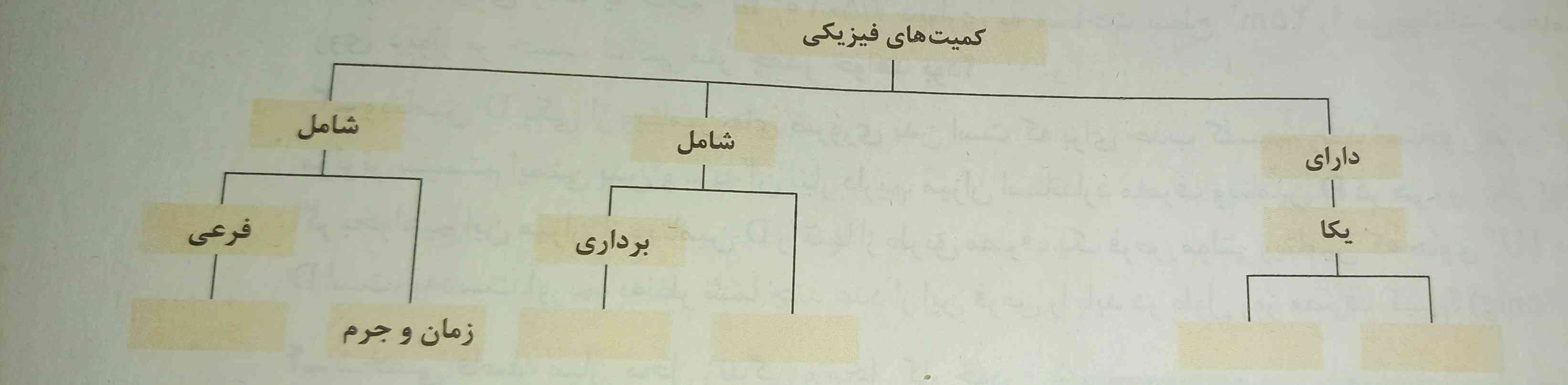 بچه ها جواب این چی میشه تاج میدم