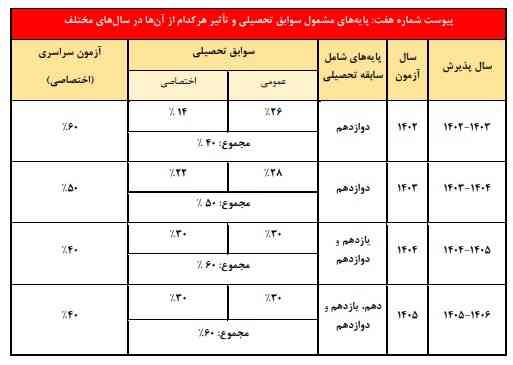 این یعنی چی، کدومش حساب میشیم؟🧑🏻‍🦯