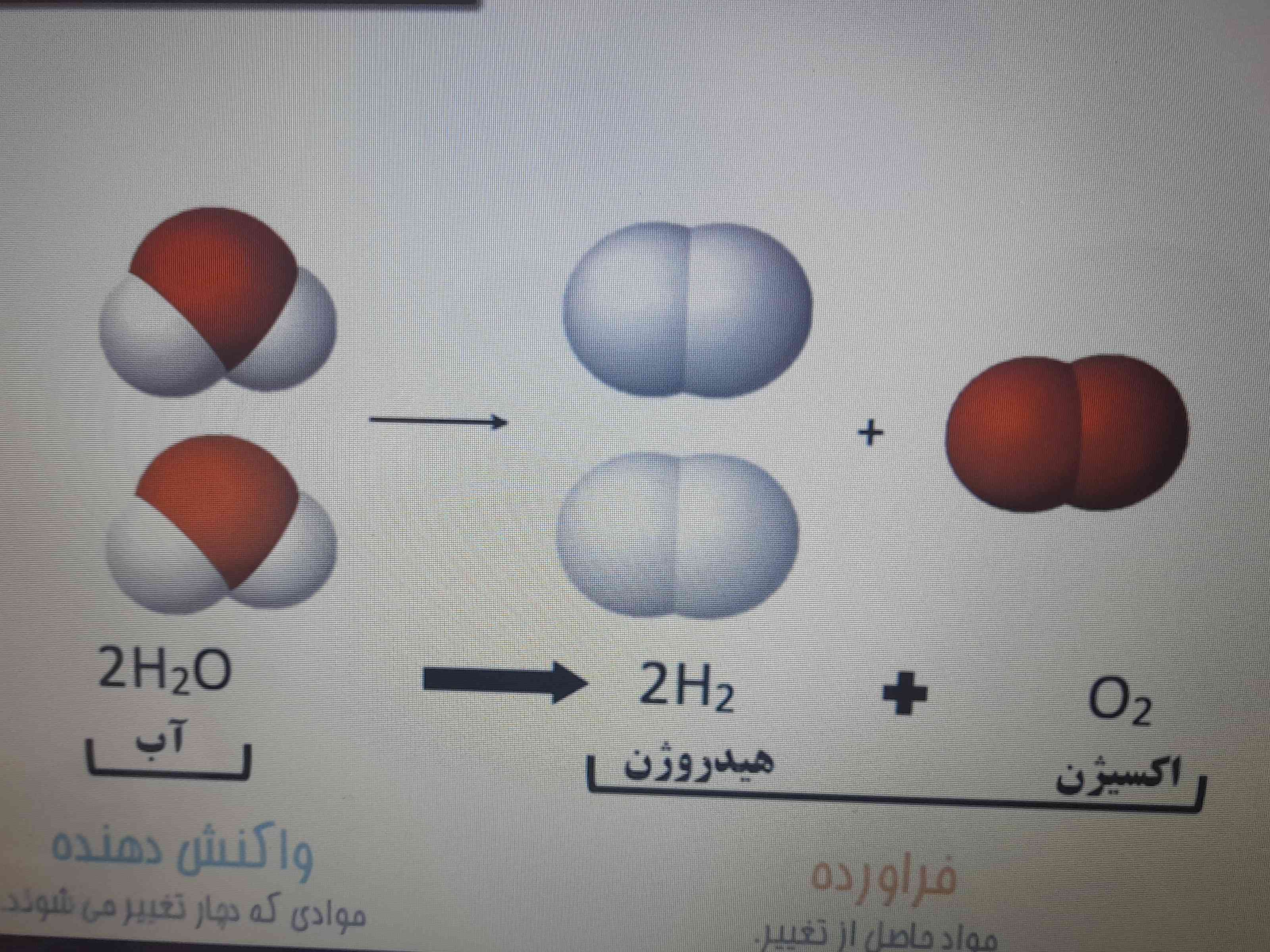 توضیح بدید 