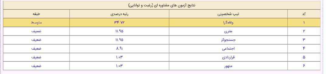 اینم تیپ شخصیتی