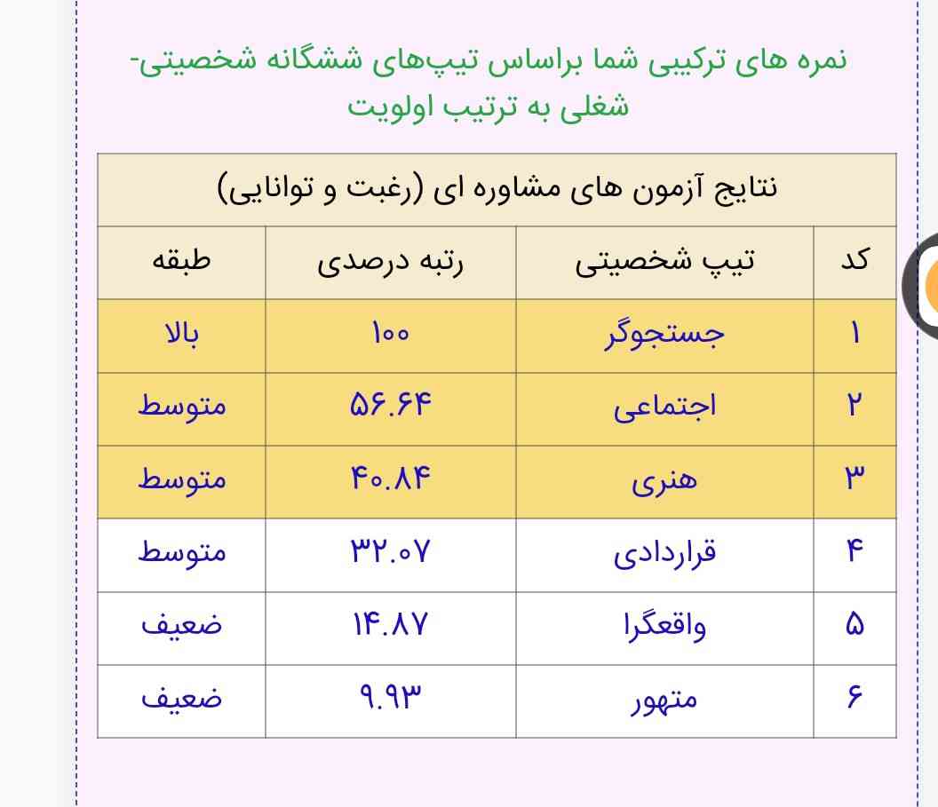 این چیهههه تجربی نیارم میمیرم درسم خوبه اما