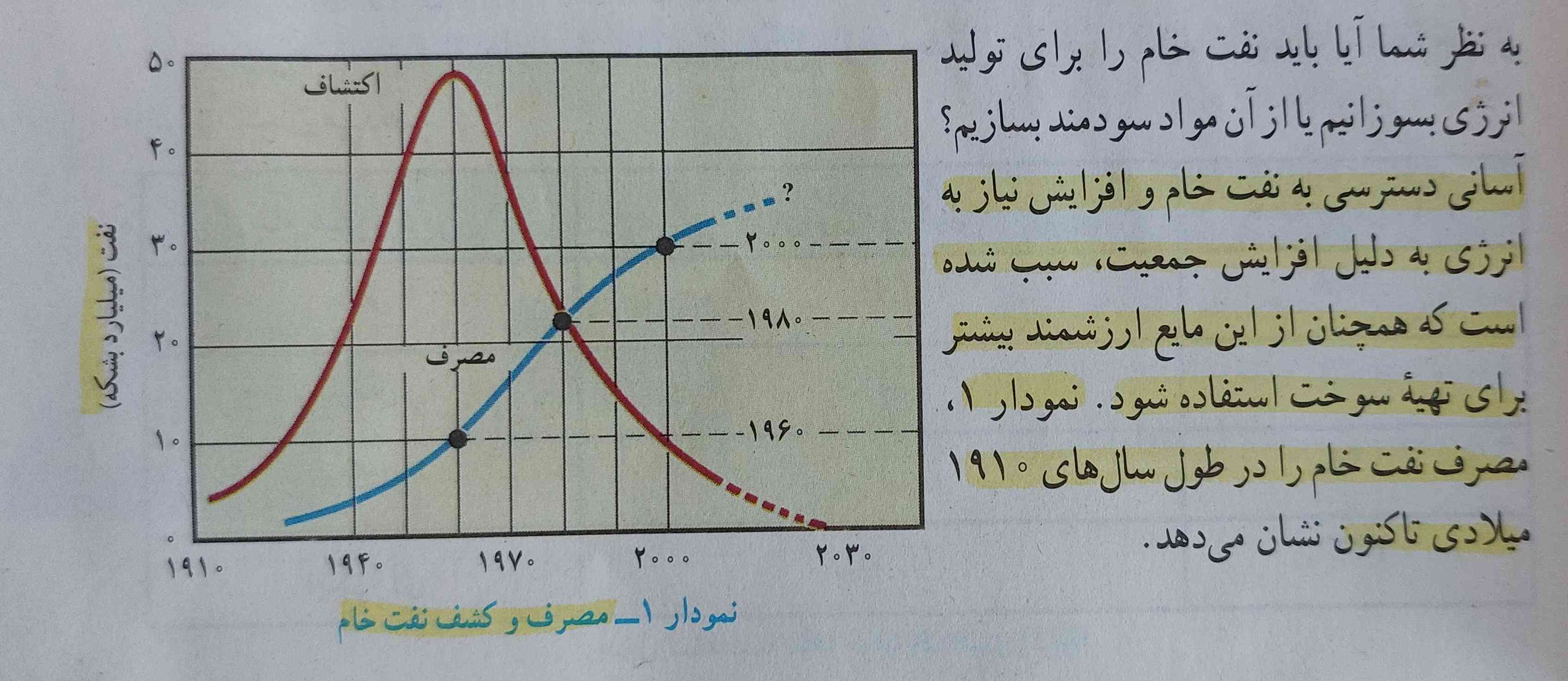 این سوال چجوری داخل امتحان میاد ؟
