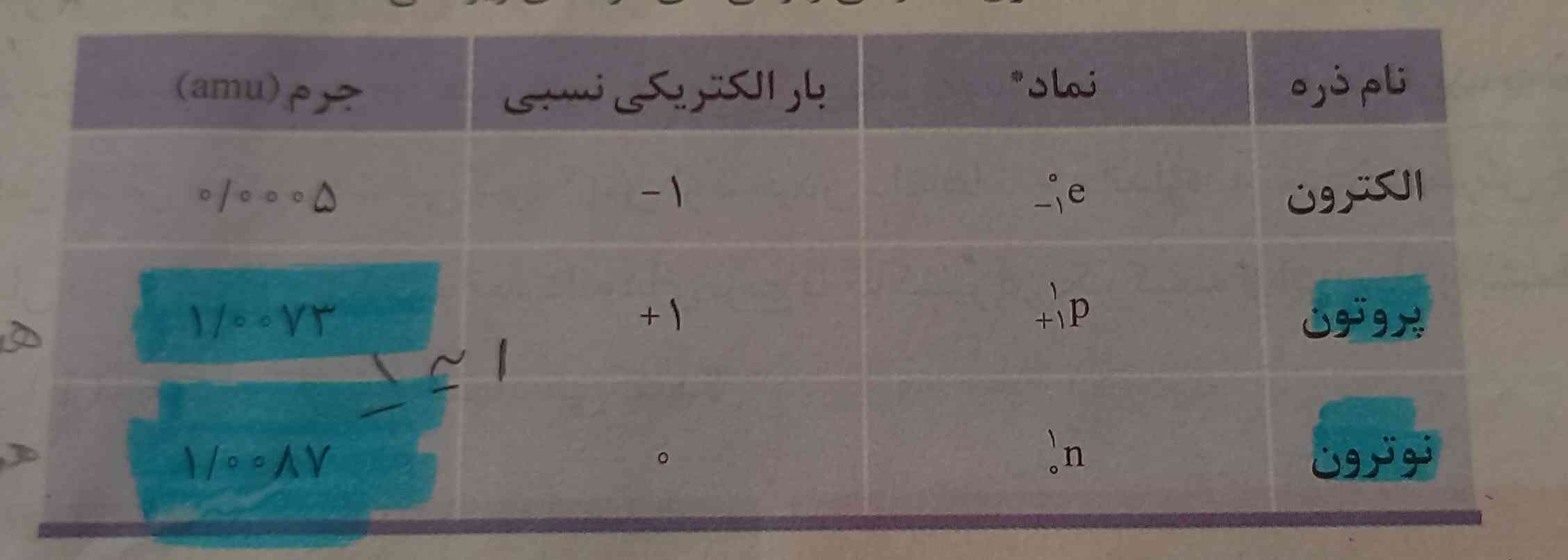 چرا من نمیفهمم 
الکترون بالاش سمت چپ جرمش رو نوشته صفر بعد اون طرف خودش نوشته پنج ده هزارم یعنی چی بخدا اونجا نوشته صفر اینجا نوشته پنج ده هزارم 