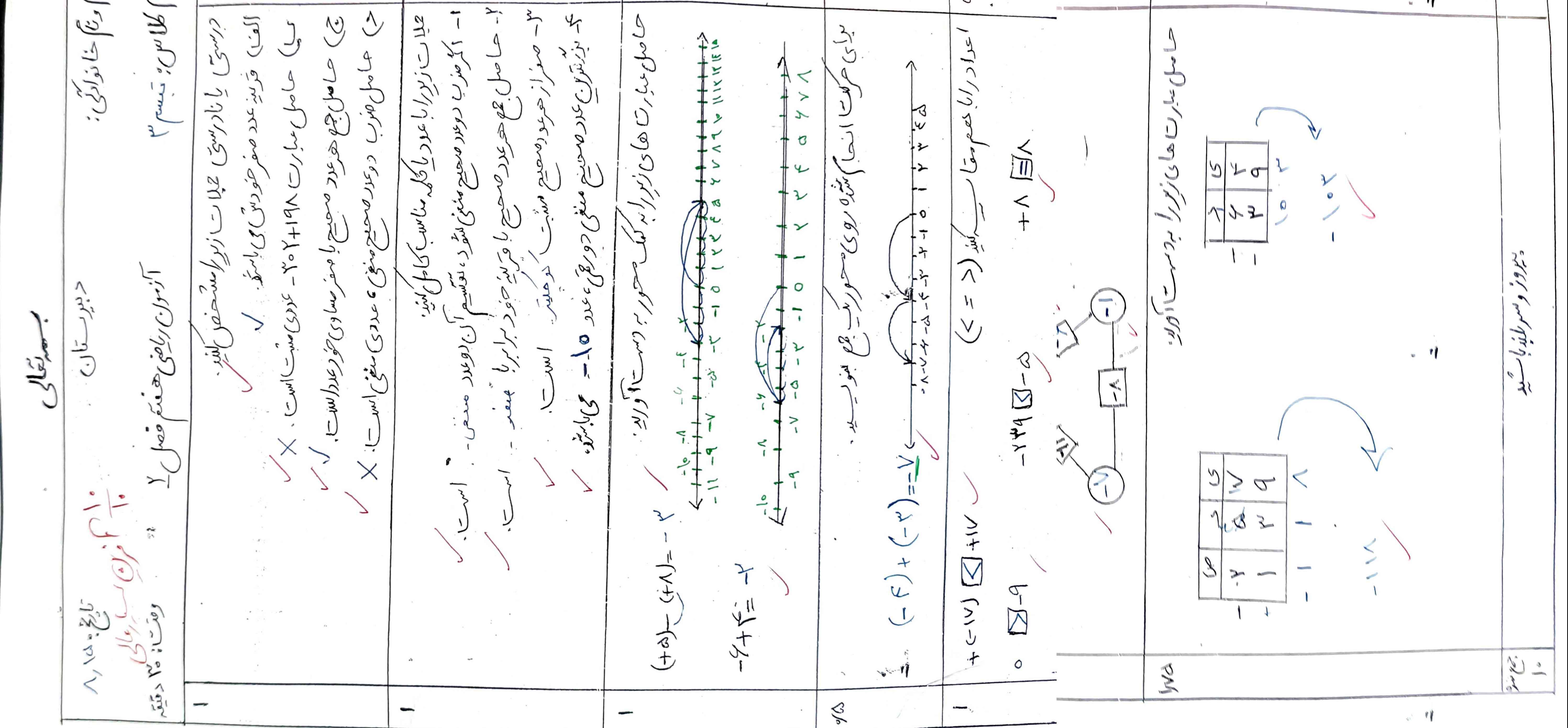 عکس سوالات ابکی البته6 تا سواله