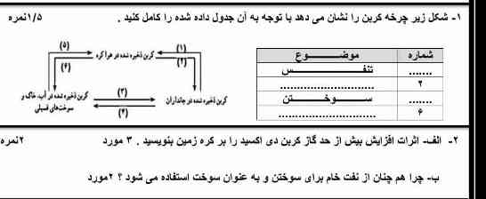 تاج میدم     