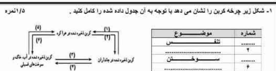 کسی نمدونه اینو؟؟؟
تاج میدم