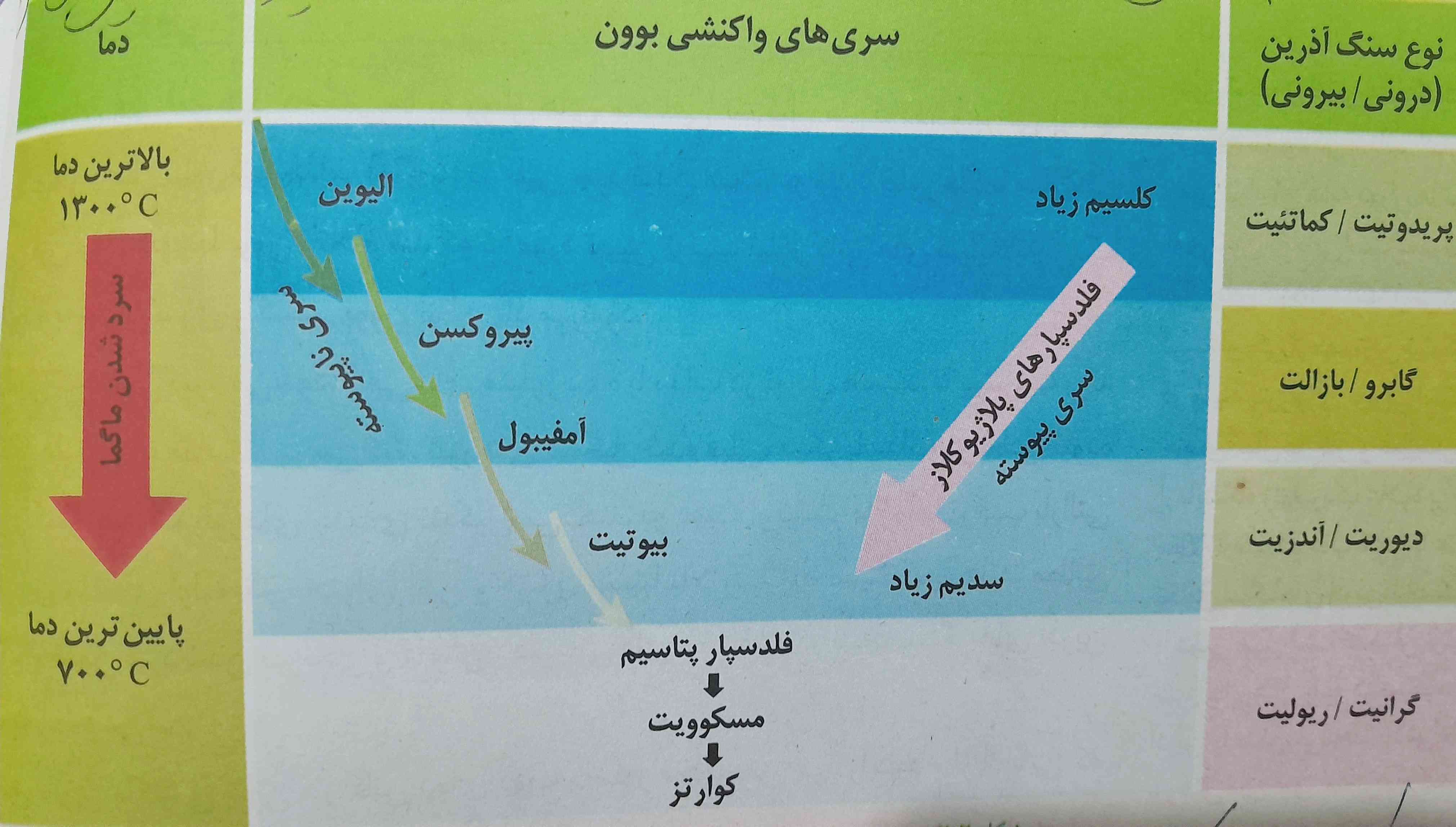 اینو باید حفظ کرد؟ 
چجور سوال میاد