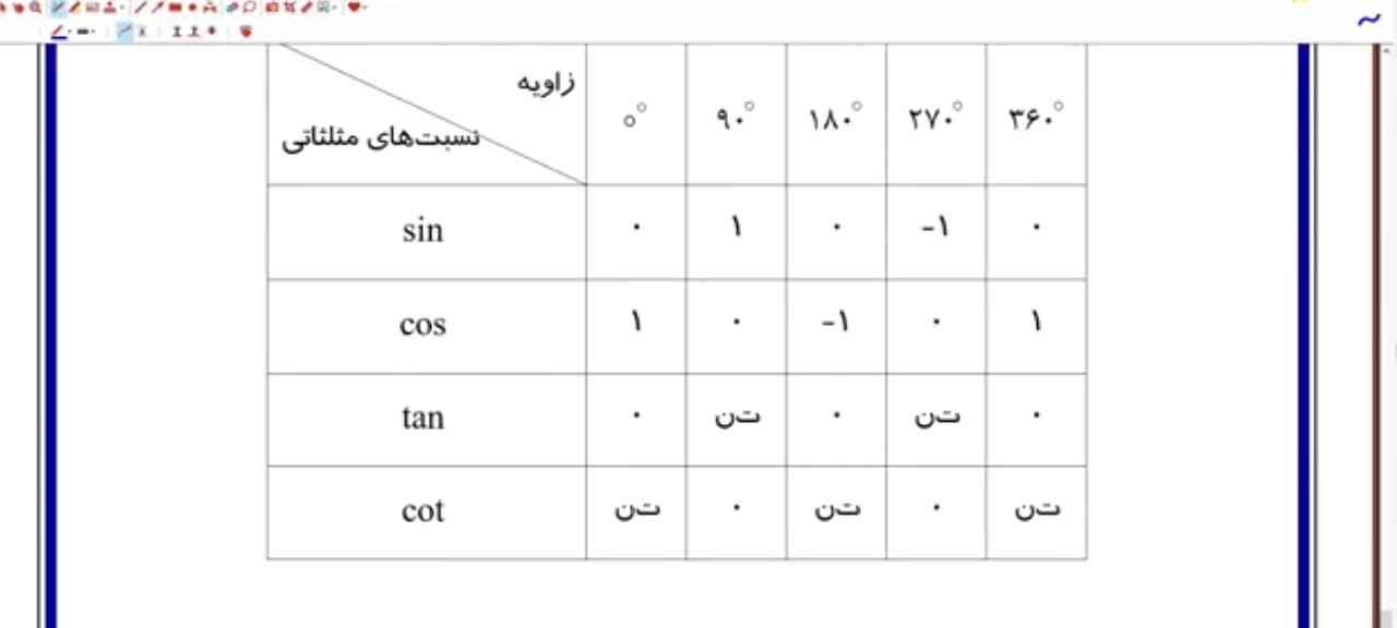 سلام بچه ها اینو میتونین واسم توضیح بدین لطفا سریع ممنونم، 