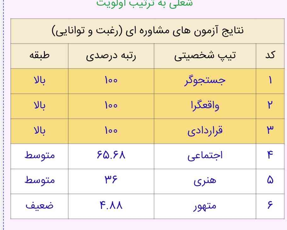 الان من می‌خوام برم انسانی الان اینا چی میشن دقیقا؟ اصلا تاثیر ندارن درسته بیشترش که دست خودمونه ؟