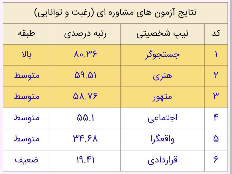 سلامممم بنظرتوننننننن چی میارمممم؟
من فقط تجربی یا فیزیککک میخواممم چه کنمممم؟!!!