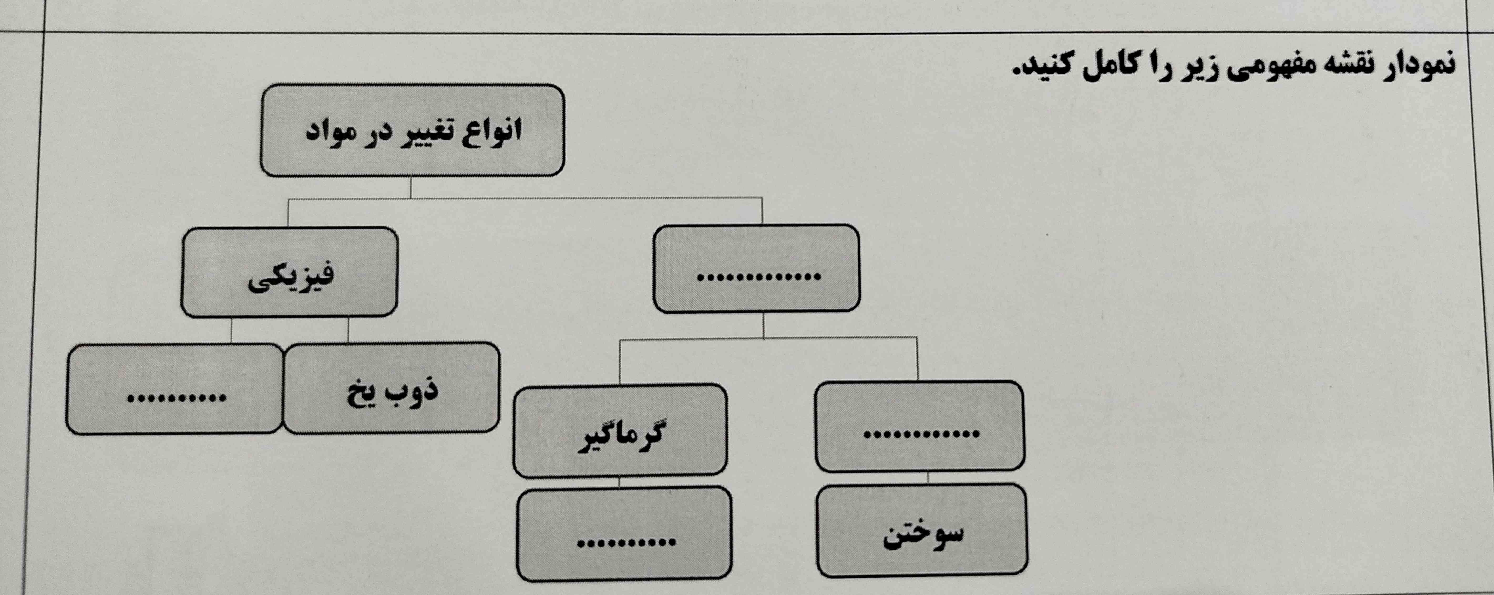 میشه تصویر رو حل کنید تاج میدم 