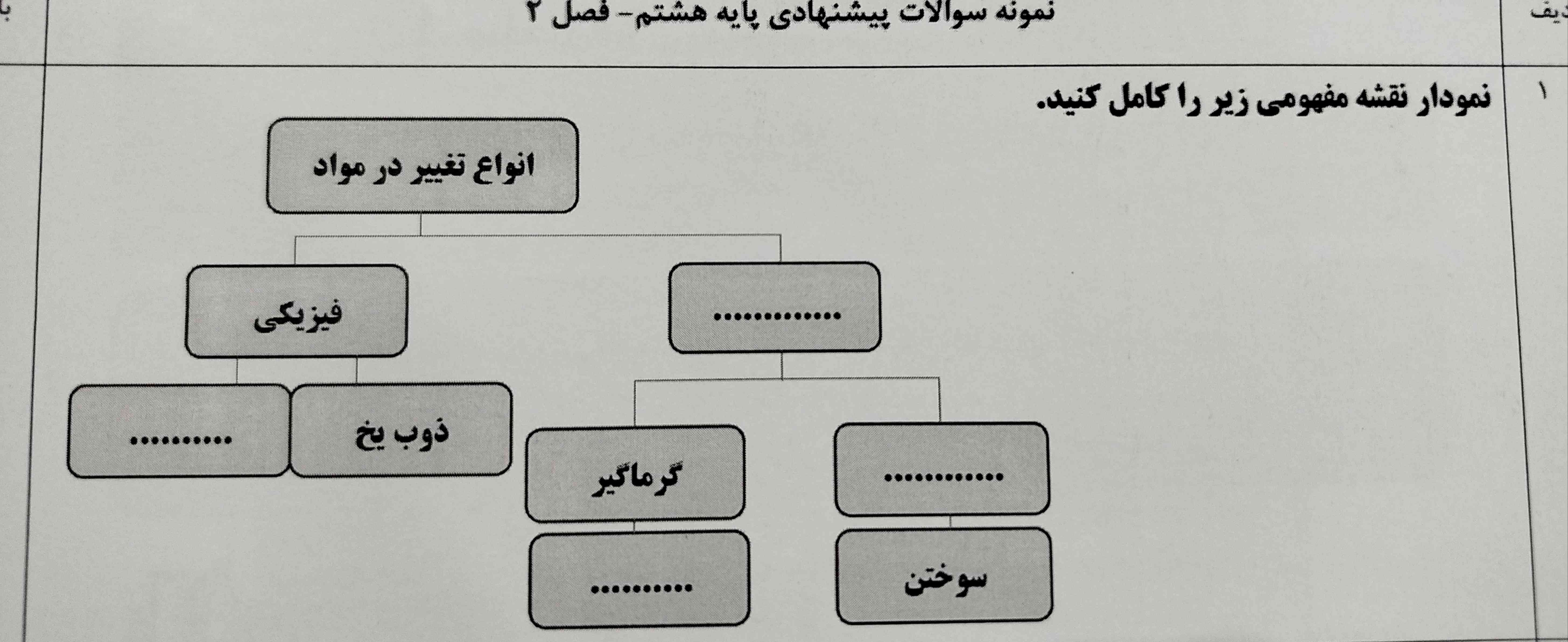 میشه تصویر را حل کنید