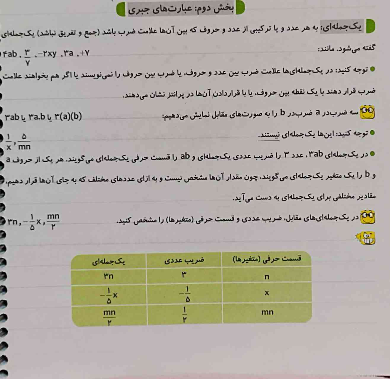 سلام ،جپاب نمی‌خوام 
فقط بگین کجا ها سواله  که من باید بنویسیم 