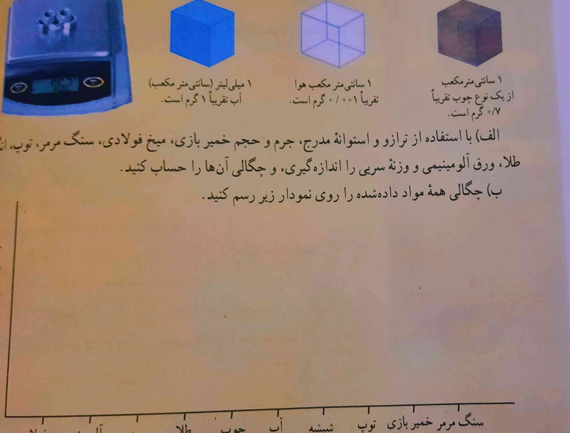 بچه  ها میشه جواب فعالیت صفحه ی  ۳۰ علوم رو برام بفرستید .