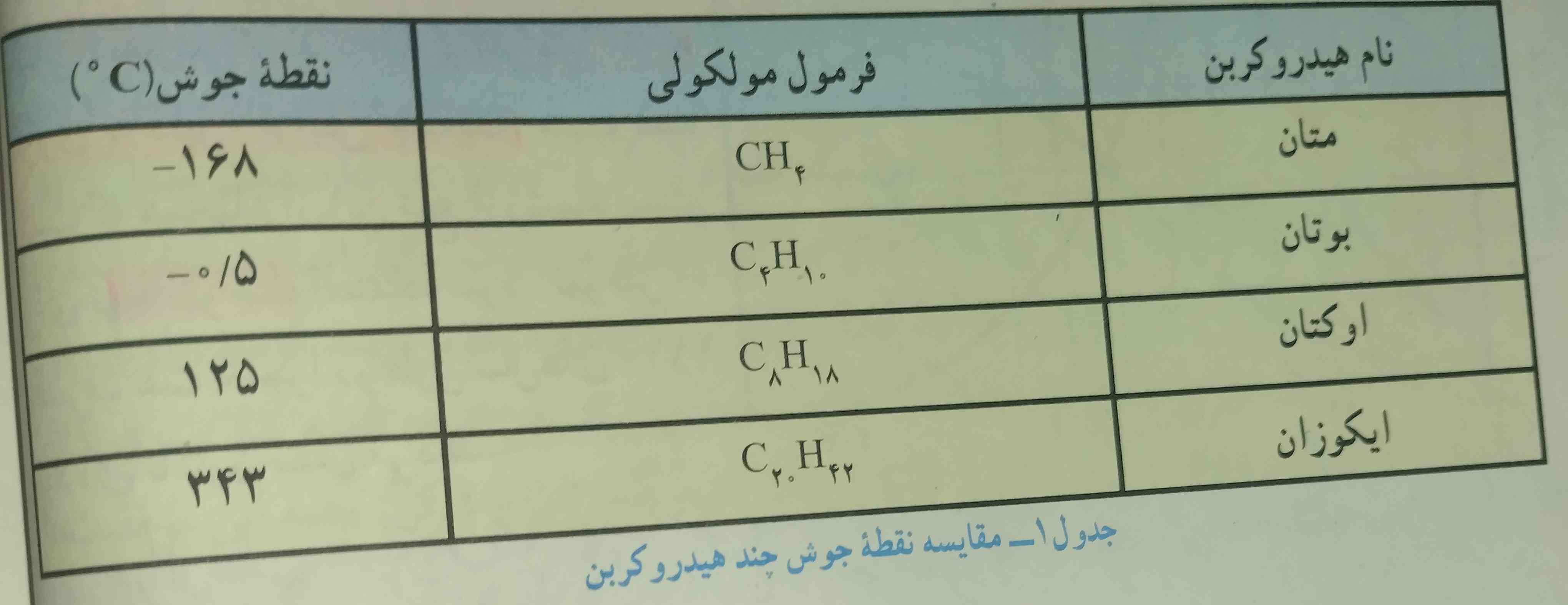 بچه ها این مهمه ؟اخه دبیرم چیزی درموردش نگفت
و اینکه سوالش چیه؟