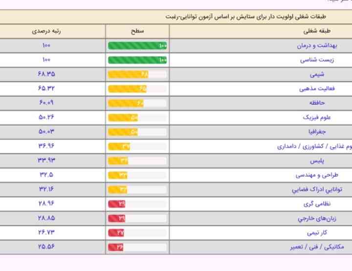 خوبه ؟؟ جستجوگر هم شدم ؟؟۱۰۰