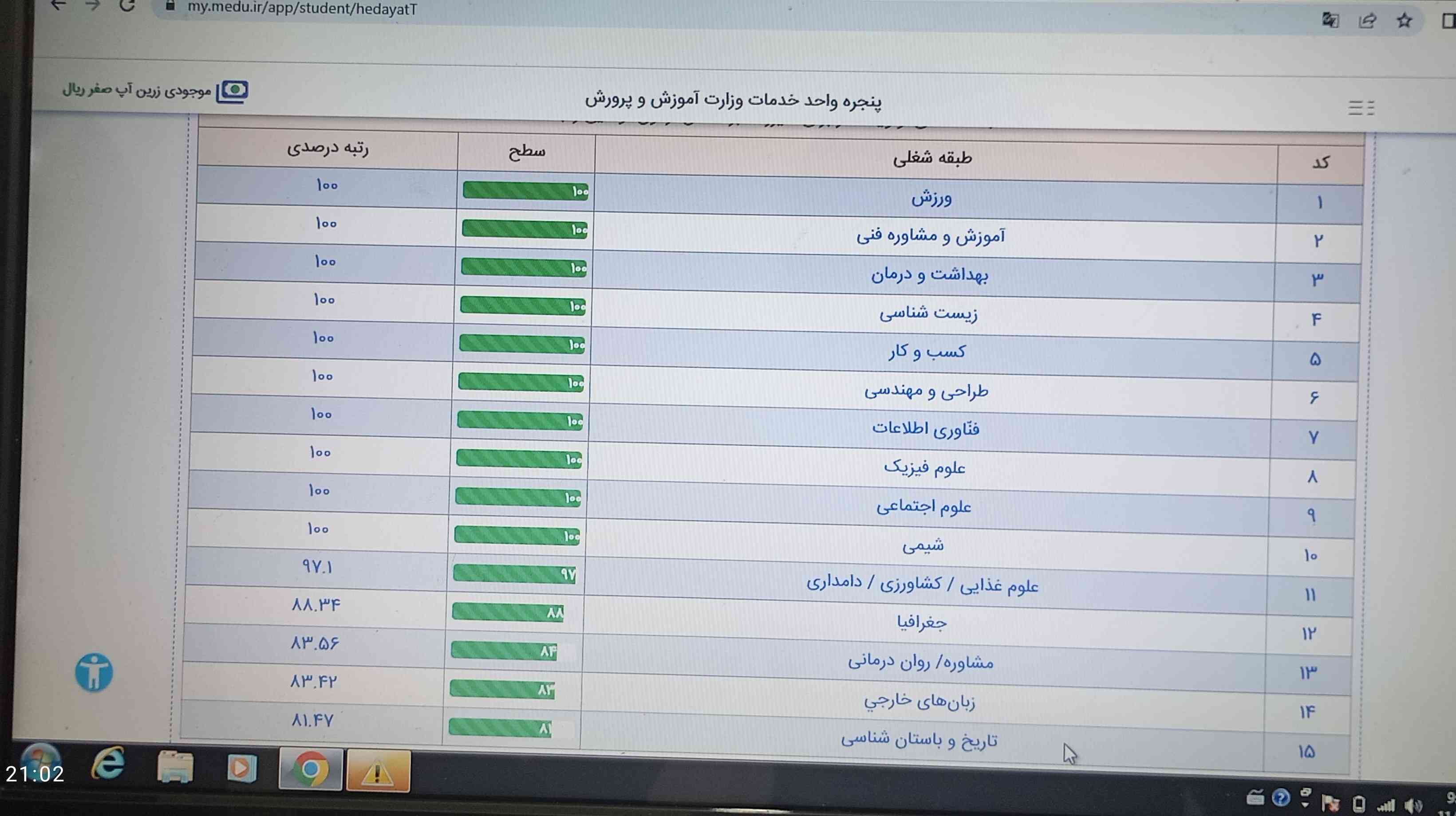 دوستان چطوره 