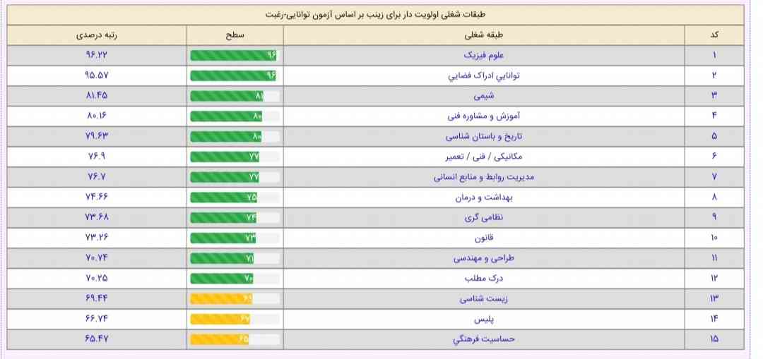 بچا به معنای واقعی کلمه قهوه ای کردم😅🤣