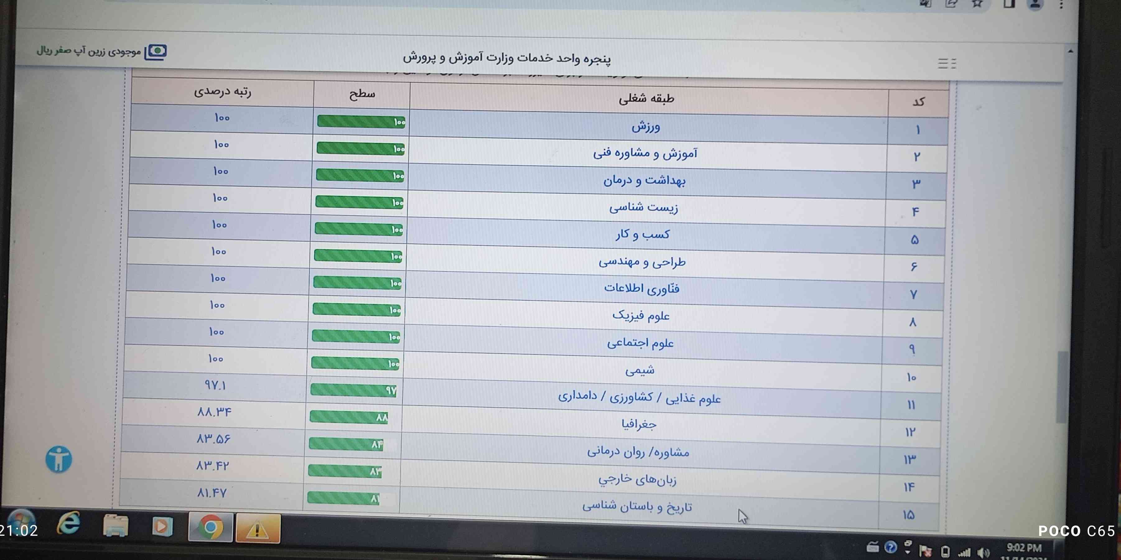 دوستان چطوره 