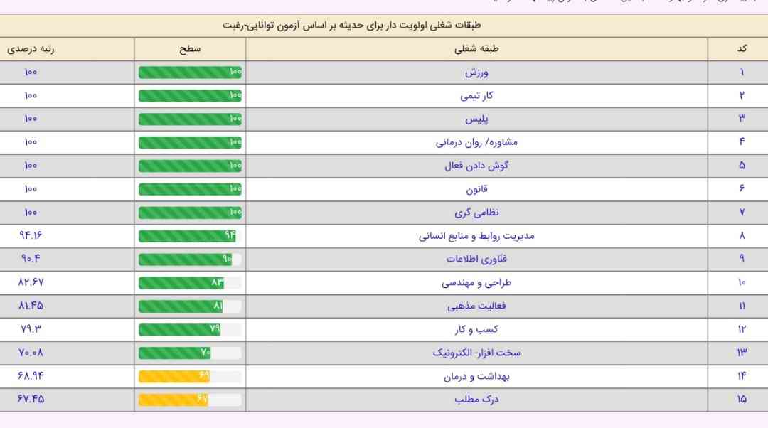 حالا که همه نتایجو میزارن ماهم عقب نمونیم 
نظرتون؟