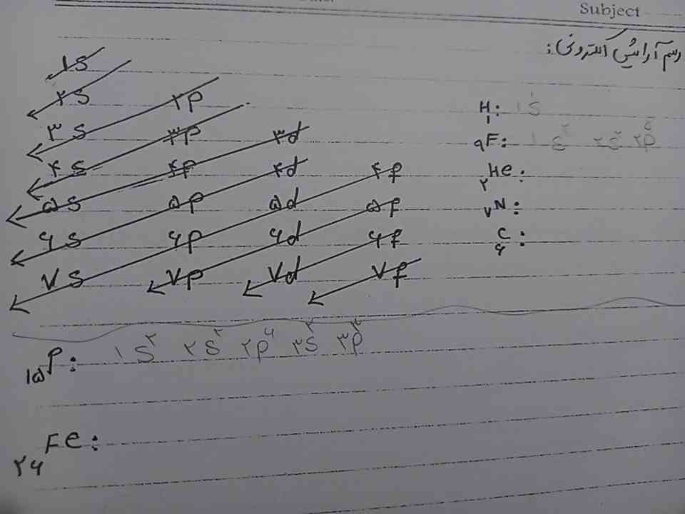 یکی درسا و حسابی اینا رو توضیح میده
هرچی فک میکنم نمیفهمم چرا مثلا فسفر ۱۵ اینطوری میشههه
تاج میدممم